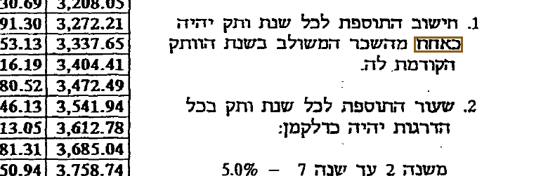 הסימון כפי שהוא מודפס בסריקה, עמ' 17